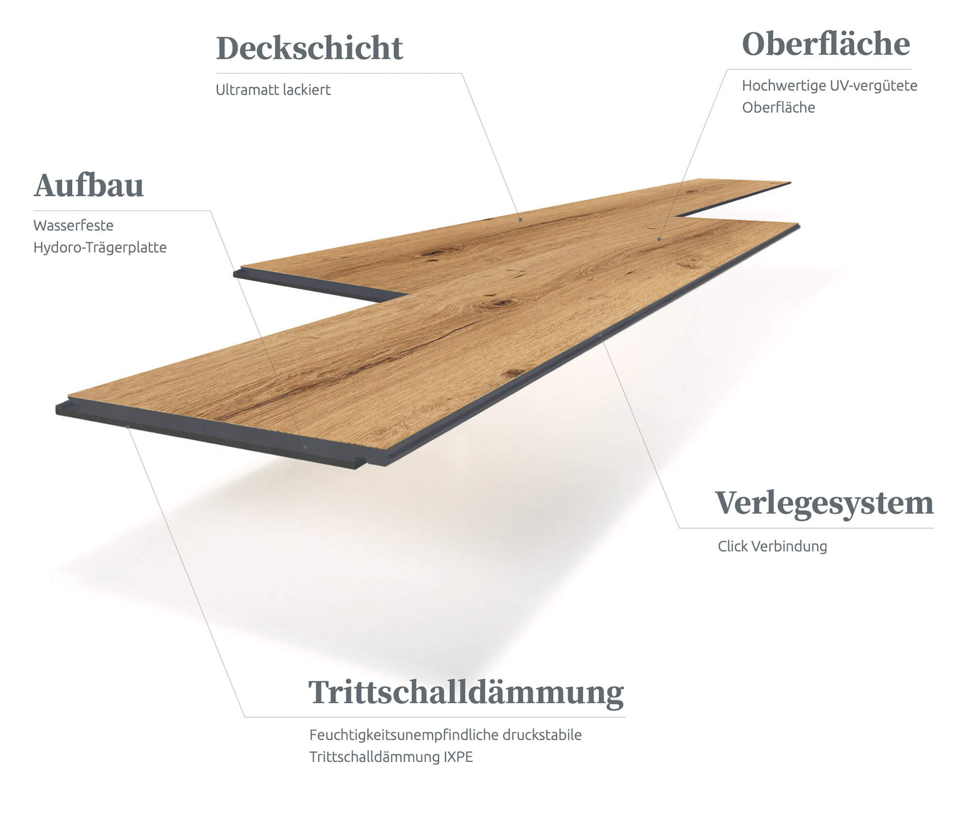 Eigenschaften von Vinyl Rigid