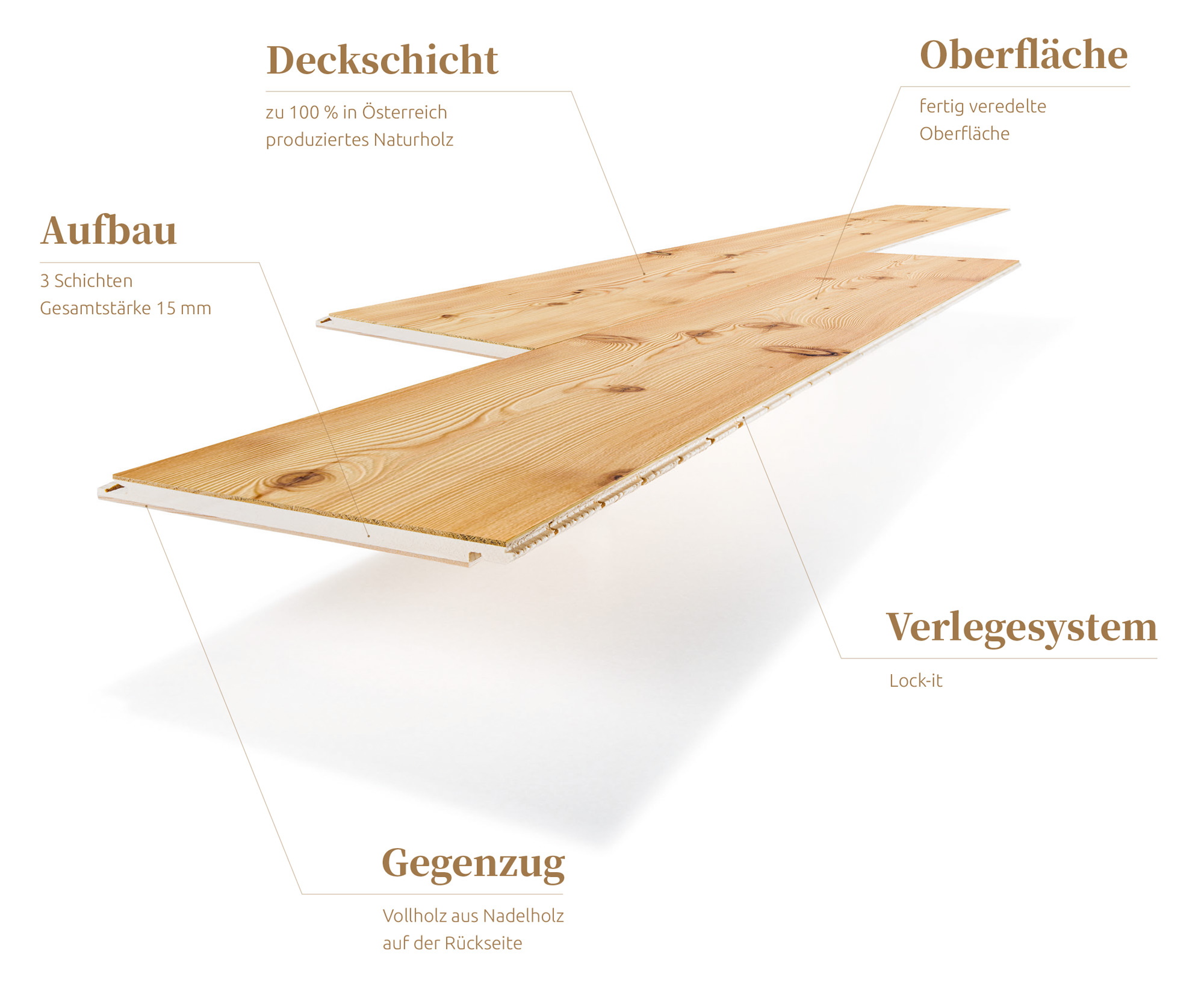 Eigenschaften von Nadelholz